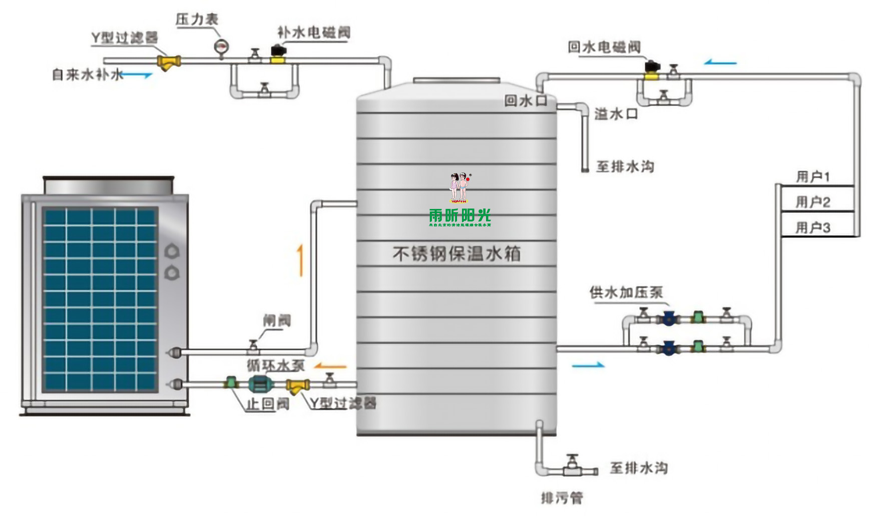 热泵热水系统图.jpg